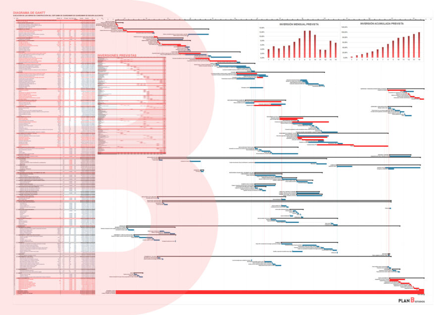- GANTT CEIP GUARDAMAR- PLAN B.mpp